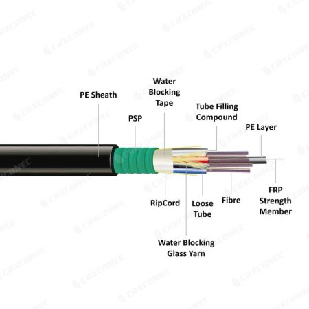 Câble de fibre blindée extérieure tout sec GYFS - Câble optique en fibre blindée extérieure tout sec GYFS